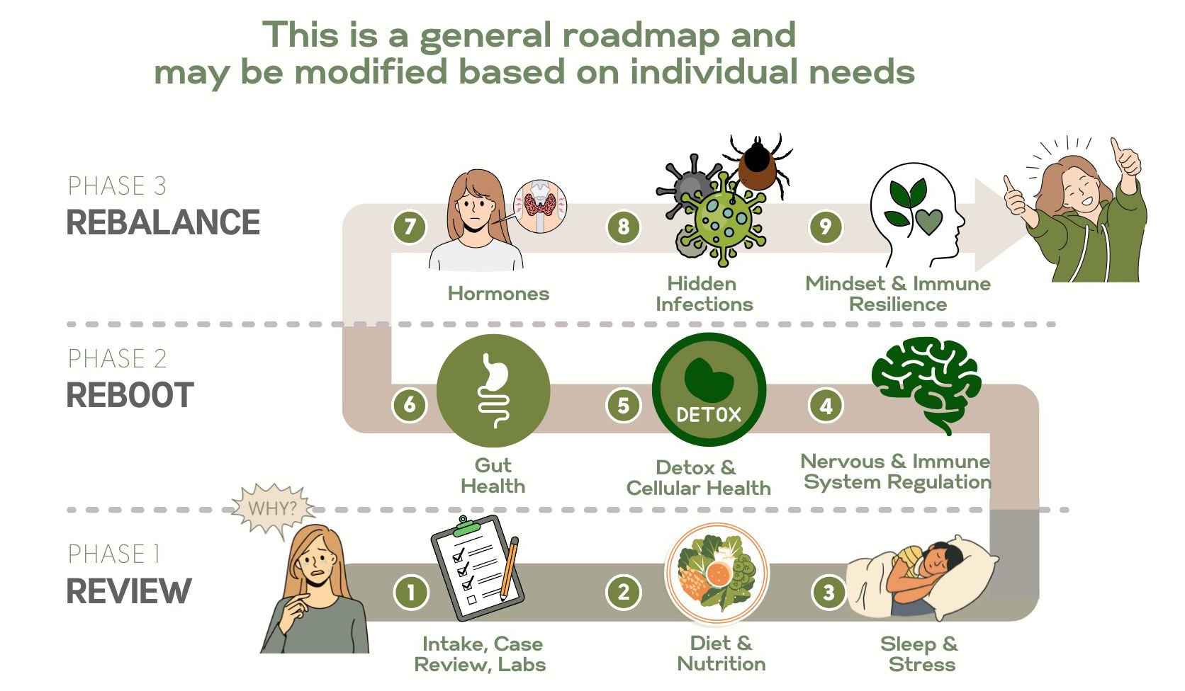 Roadmap